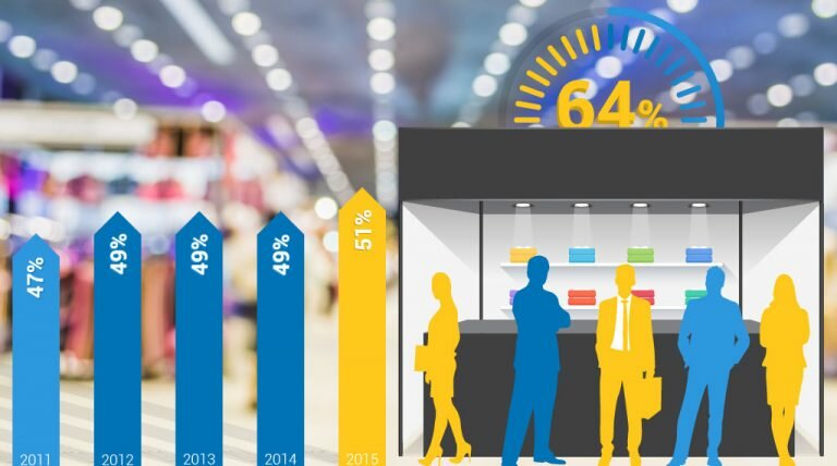 The Exhibitor - attendees infographic article